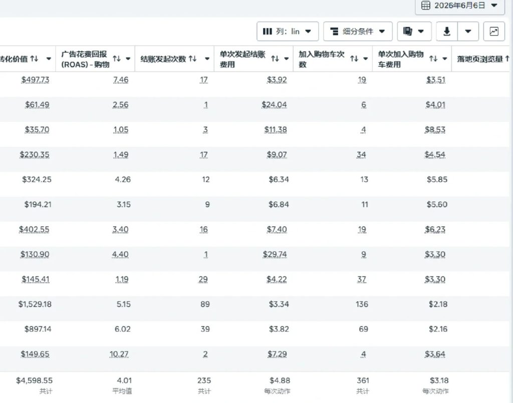 ROAS破3的实操避坑指南