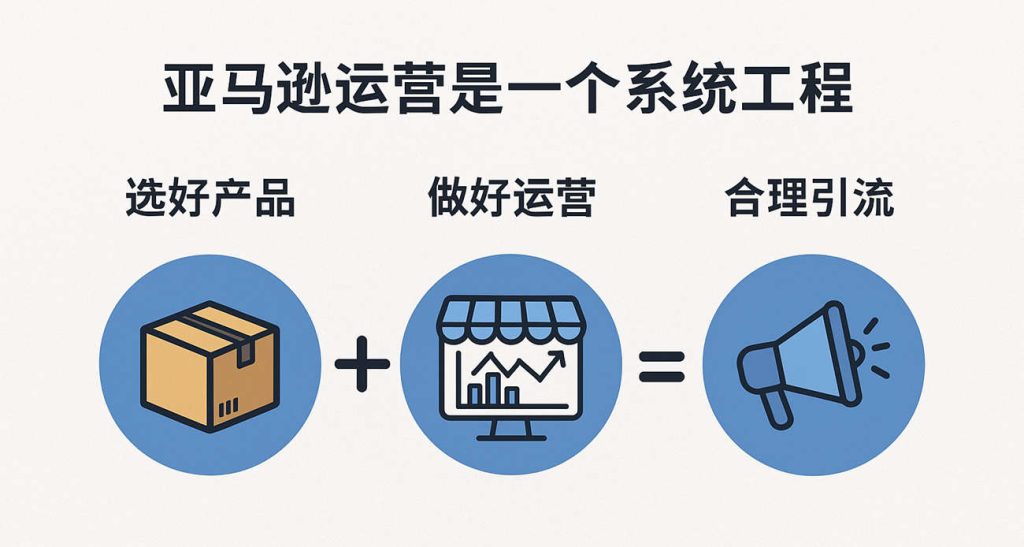 亚马逊运营实战全流程