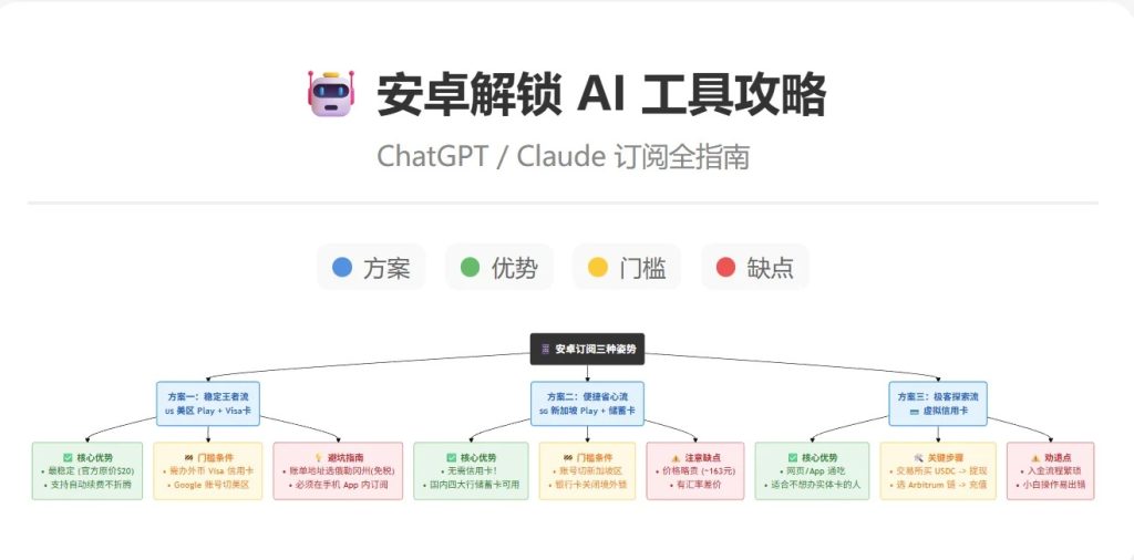 不用信用卡也能訂閱 ChatGPT Plus