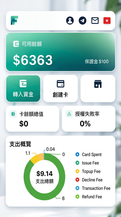 FotonCard虚拟卡平台手机App截图