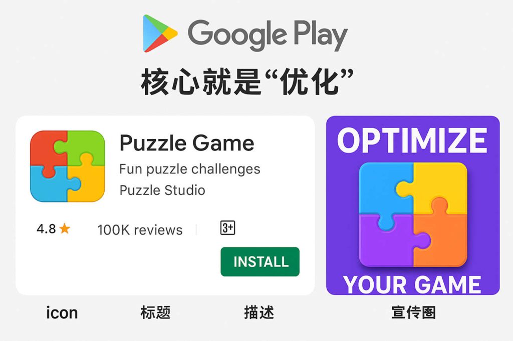 Google Play App核心优化策略