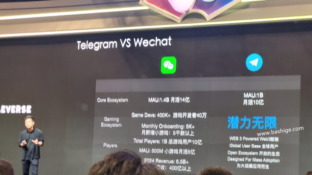 在香港Web3嘉年华上关于微信和Telegram生态的对比