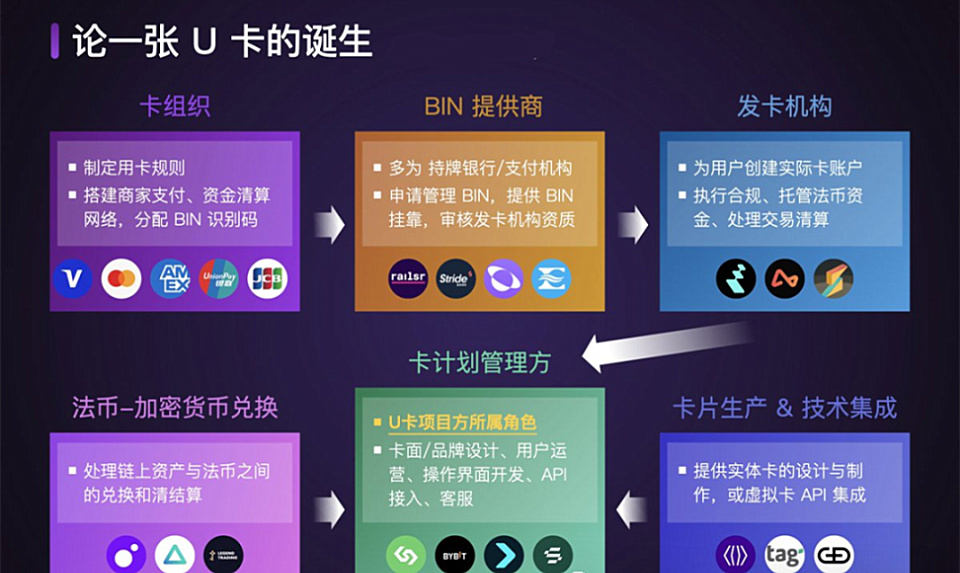 一张虚拟U卡的诞生
